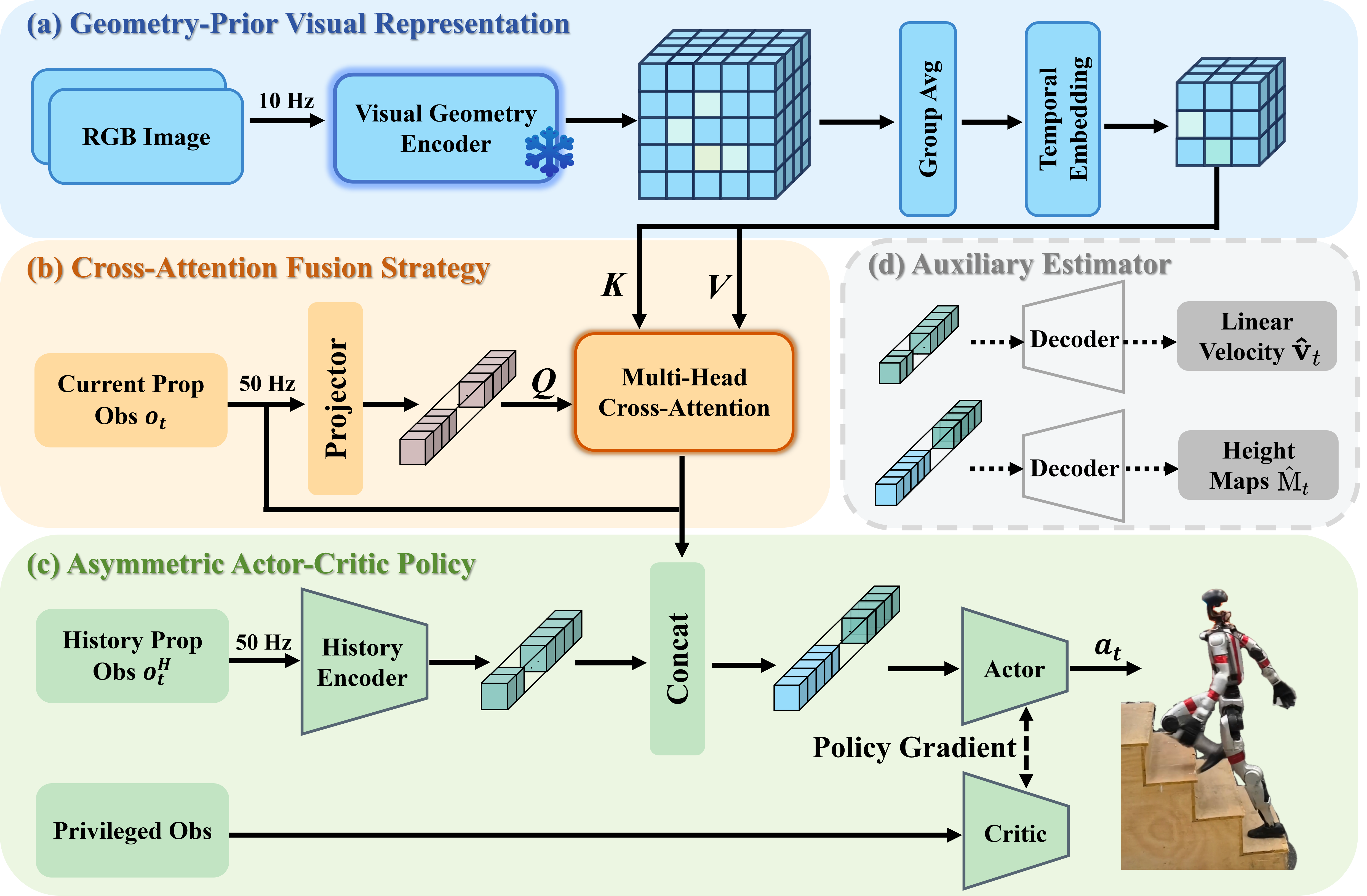 GeoLoco pipeline overview.